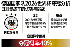 德国国家队 日耳曼战车 2026夺冠分析